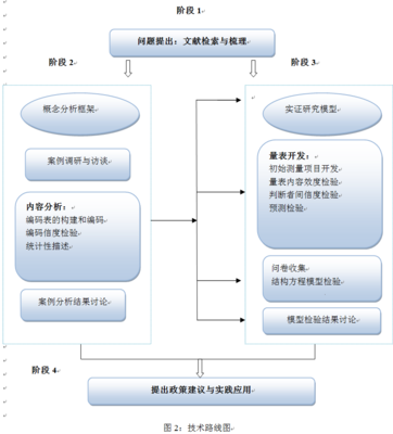 科學研究教育項目與科研文獻的研究與開發